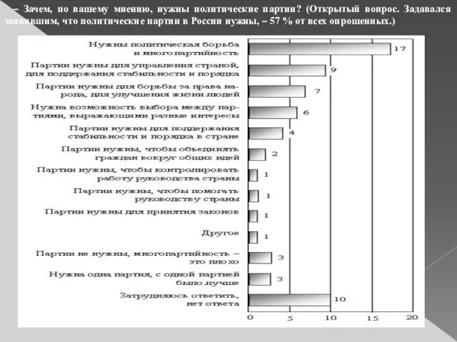 – Зачем, по вашему мнению, нужны политические партии? (Открытый вопрос. Задавался заявившим,