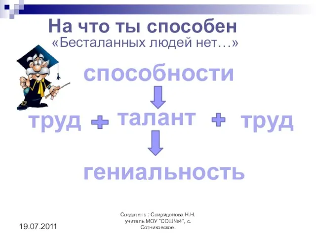 На что ты способен «Бесталанных людей нет…» Создатель : Спиридонова Н.Н. учитель