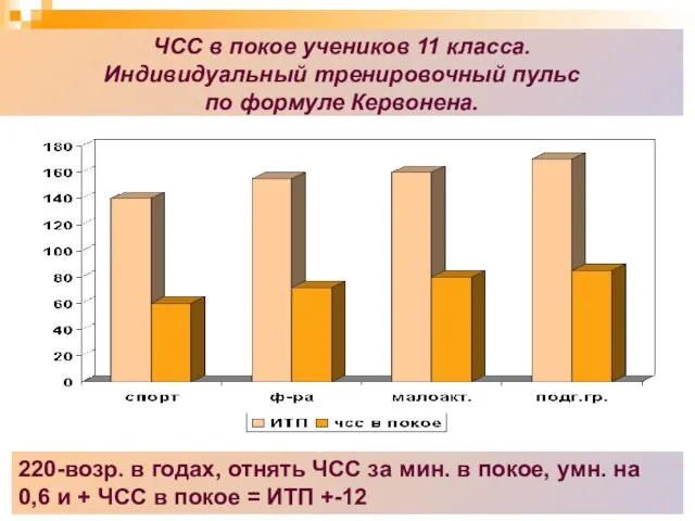 ЧСС в покое учеников 11 класса. Индивидуальный тренировочный пульс по формуле Кервонена.