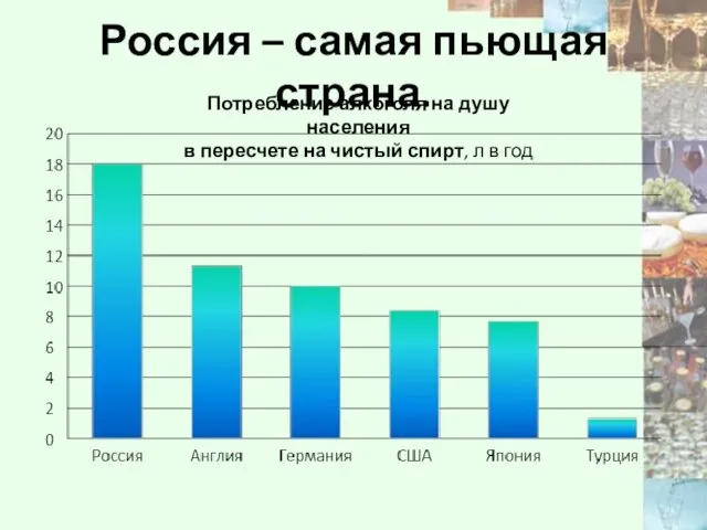 Россия – самая пьющая страна. Потребление алкоголя на душу населения в пересчете