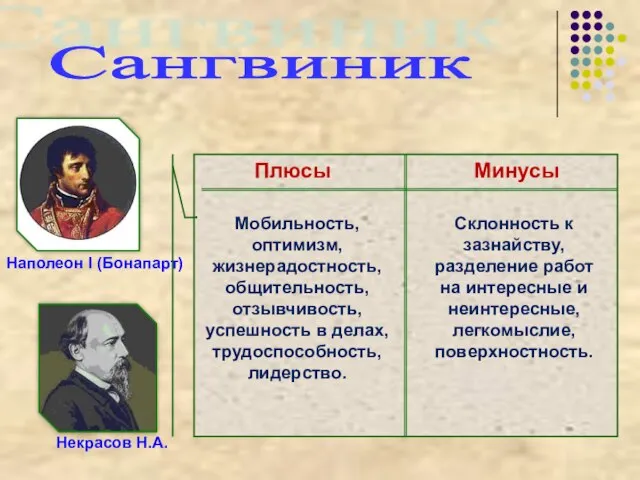 Сангвиник Наполеон I (Бонапарт) Некрасов Н.А. Плюсы Минусы Мобильность, оптимизм, жизнерадостность, общительность,