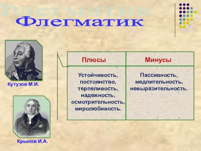 Флегматик Кутузов М.И. Крылов И.А. Плюсы Устойчивость, постоянство, терпеливость, надежность, осмотрительность, миролюбивость. Минусы Пассивность, медлительность, невыразительность.