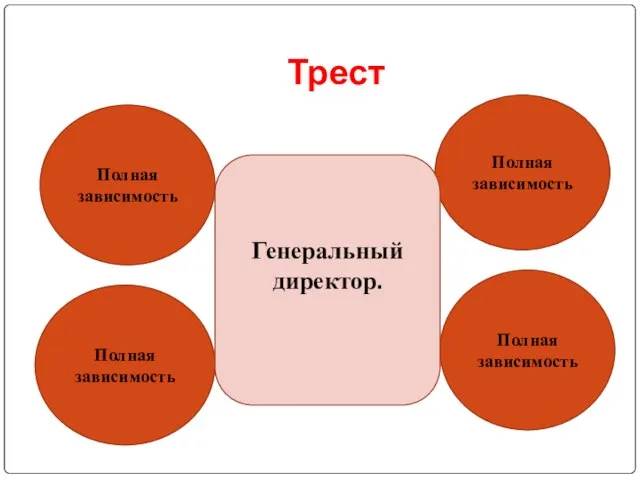 Трест Полная зависимость Полная зависимость Полная зависимость Полная зависимость Генеральный директор.