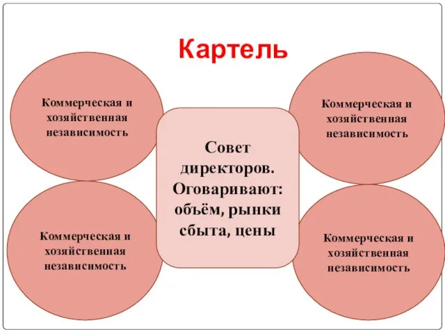 Картель Коммерческая и хозяйственная независимость Коммерческая и хозяйственная независимость Коммерческая и хозяйственная