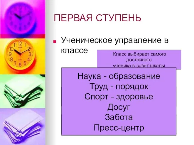 ПЕРВАЯ СТУПЕНЬ Ученическое управление в классе Советник Классный клуб Совет клуба Каждый