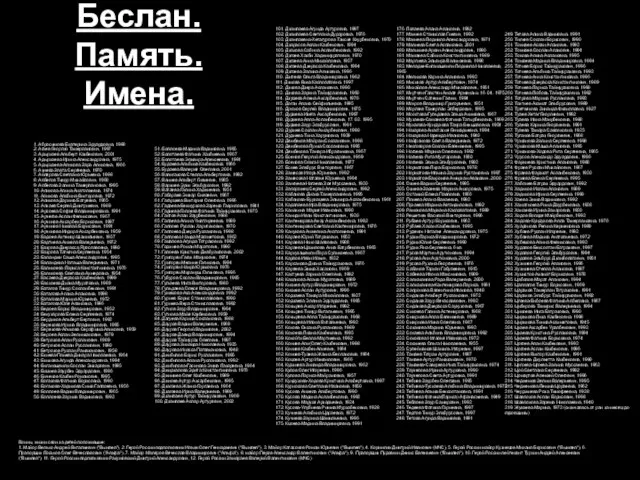 Беслан. Память. Имена. 1. Абросимова Екатерина Эдуардовна, 1988 2. Агаев Георгий Тамерланович,