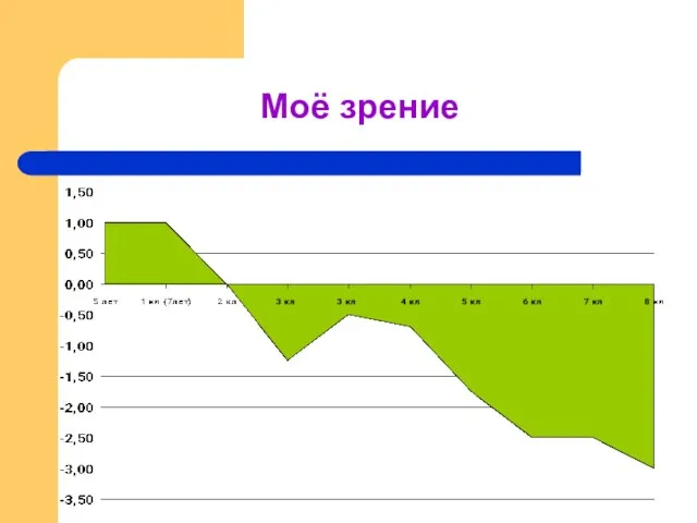 Моё зрение