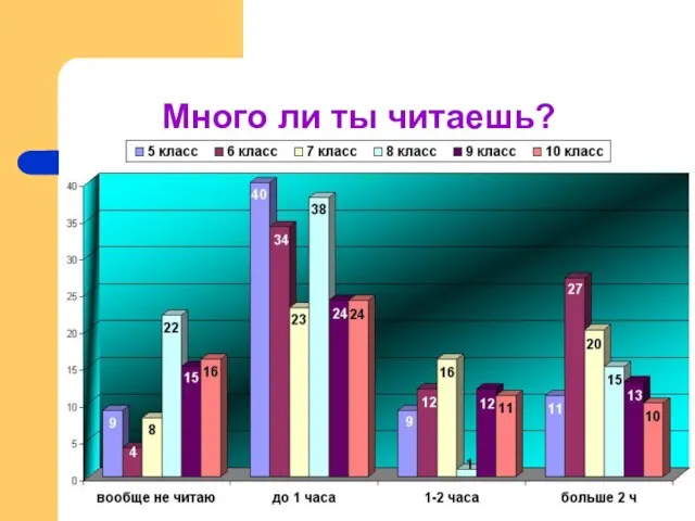 Много ли ты читаешь?