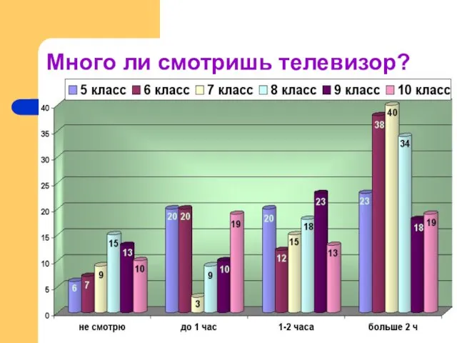 Много ли смотришь телевизор?