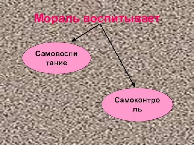 Мораль воспитывает Самовоспитание Самоконтроль