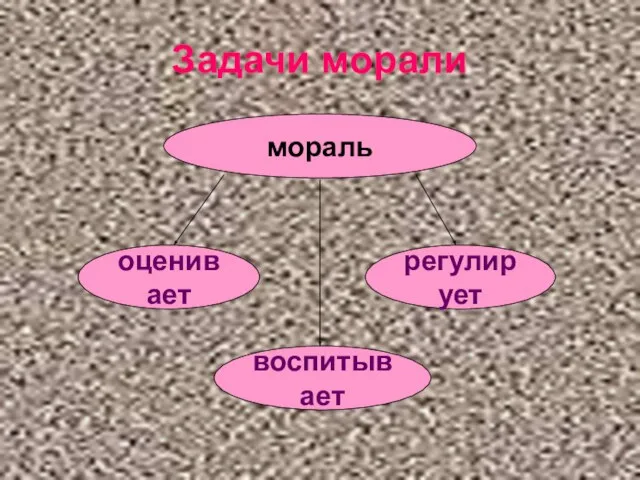 Задачи морали мораль оценивает воспитывает регулирует