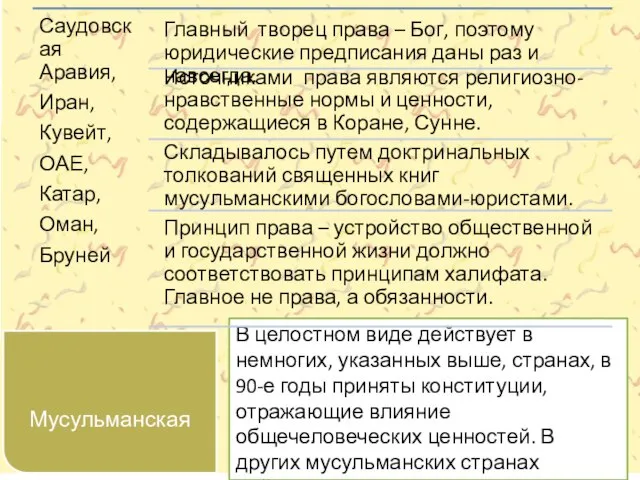 В целостном виде действует в немногих, указанных выше, странах, в 90-е годы