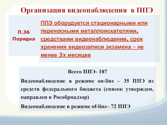 Организация видеонаблюдения в ППЭ П.36 Порядка Всего ППЭ- 107 Видеонаблюдение в режиме