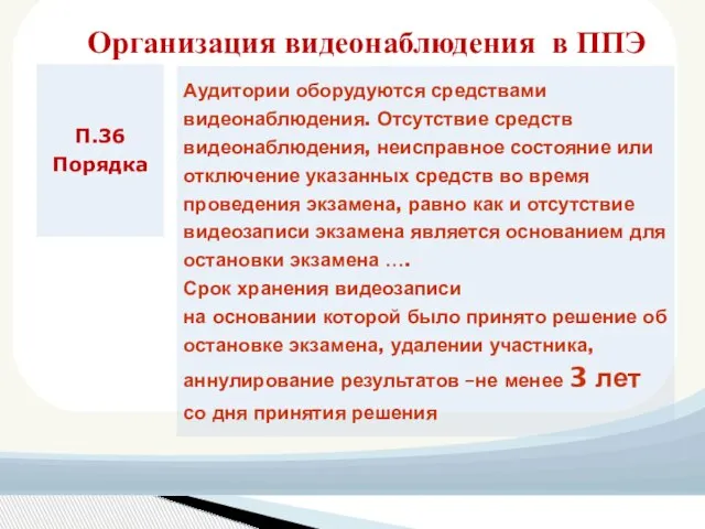 Организация видеонаблюдения в ППЭ П.36 Порядка Аудитории оборудуются средствами видеонаблюдения. Отсутствие средств