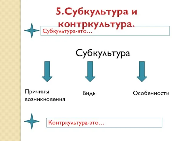 5.Субкультура и контркультура. Субкультура-это… Субкультура Причины возникновения Виды Особенности Контркультура-это…