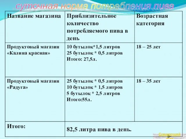 суточная норма потребления пива Следующий этап