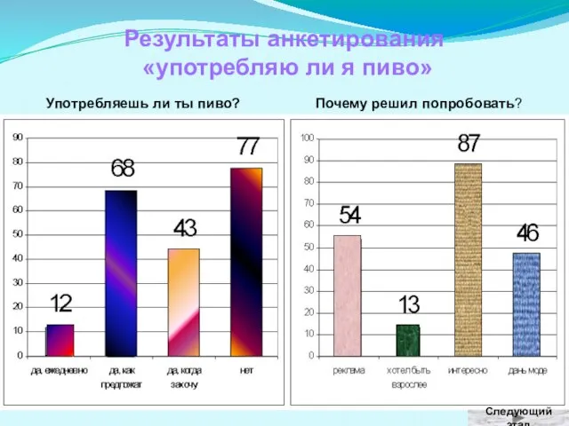 Результаты анкетирования «употребляю ли я пиво» Употребляешь ли ты пиво? Почему решил попробовать? Следующий этап