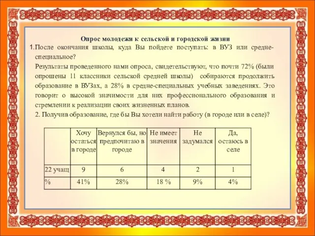 Опрос молодежи к сельской и городской жизни После окончания школы, куда Вы