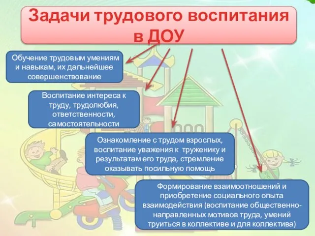 Задачи трудового воспитания в ДОУ Ознакомление с трудом взрослых, воспитание уважения к