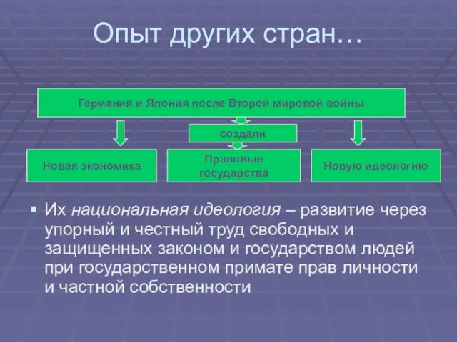 Опыт других стран… Их национальная идеология – развитие через упорный и честный