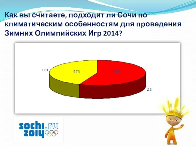Как вы считаете, подходит ли Сочи по климатическим особенностям для проведения Зимних Олимпийских Игр 2014?