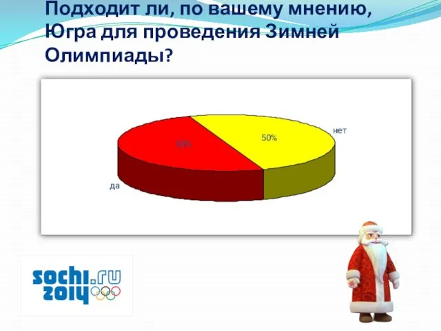 Подходит ли, по вашему мнению, Югра для проведения Зимней Олимпиады?