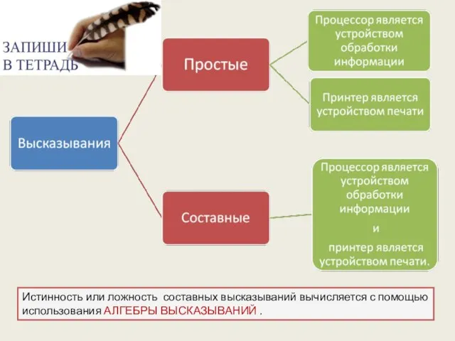 Истинность или ложность составных высказываний вычисляется с помощью использования АЛГЕБРЫ ВЫСКАЗЫВАНИЙ .