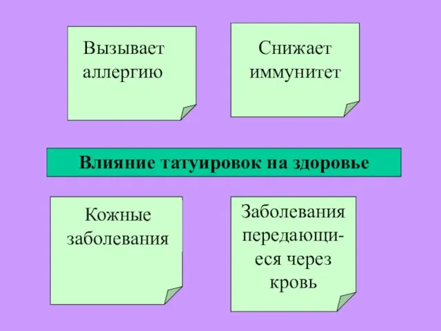 Влияние татуировок на здоровье