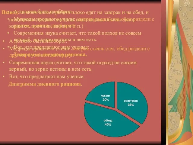 Вывод: в моем классе ребята плохо едят на завтрак и на обед,