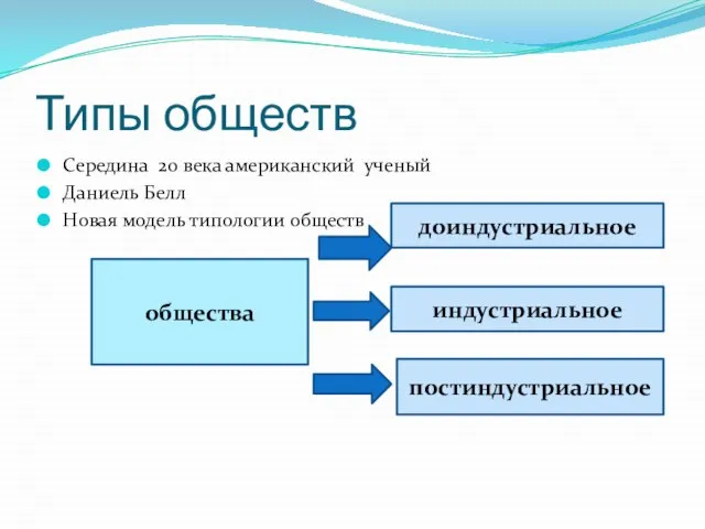 Типы обществ Середина 20 века американский ученый Даниель Белл Новая модель типологии