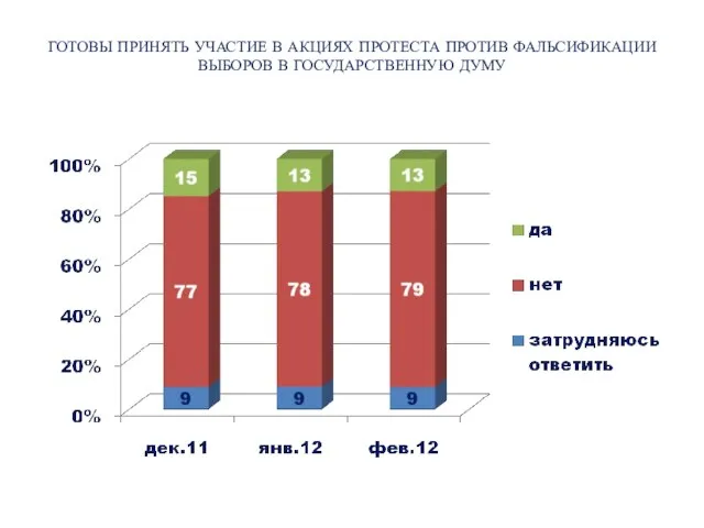 ГОТОВЫ ПРИНЯТЬ УЧАСТИЕ В АКЦИЯХ ПРОТЕСТА ПРОТИВ ФАЛЬСИФИКАЦИИ ВЫБОРОВ В ГОСУДАРСТВЕННУЮ ДУМУ