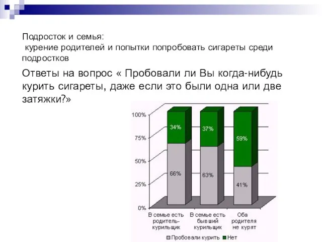 Подросток и семья: курение родителей и попытки попробовать сигареты среди подростков Ответы