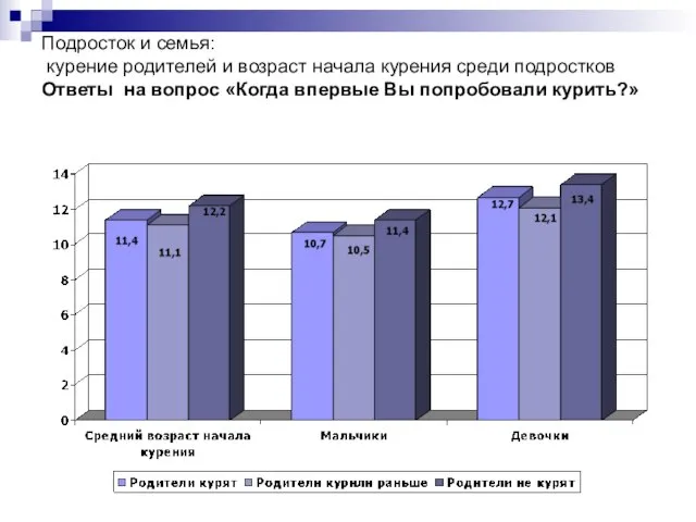 Подросток и семья: курение родителей и возраст начала курения среди подростков Ответы