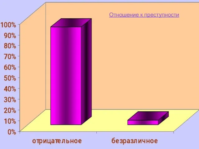 Отношение к преступности