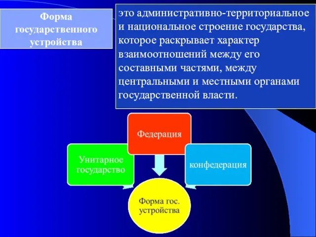 Форма государственного устройства это административно-территориальное и национальное строение государства, которое раскрывает характер