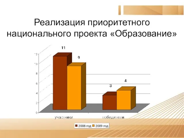 Реализация приоритетного национального проекта «Образование»