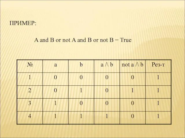 ПРИМЕР: A and B or not A and B or not B = True