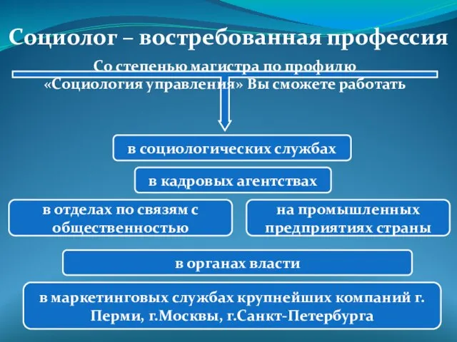 в социологических службах в органах власти в кадровых агентствах в отделах по