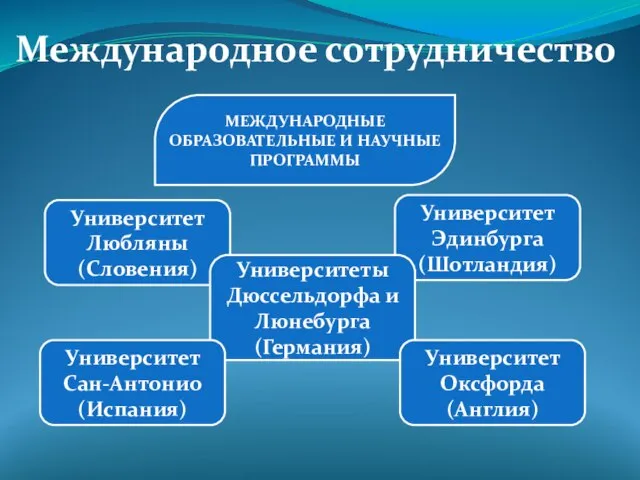 Университет Эдинбурга (Шотландия) Международное сотрудничество МЕЖДУНАРОДНЫЕ ОБРАЗОВАТЕЛЬНЫЕ И НАУЧНЫЕ ПРОГРАММЫ Университет Любляны