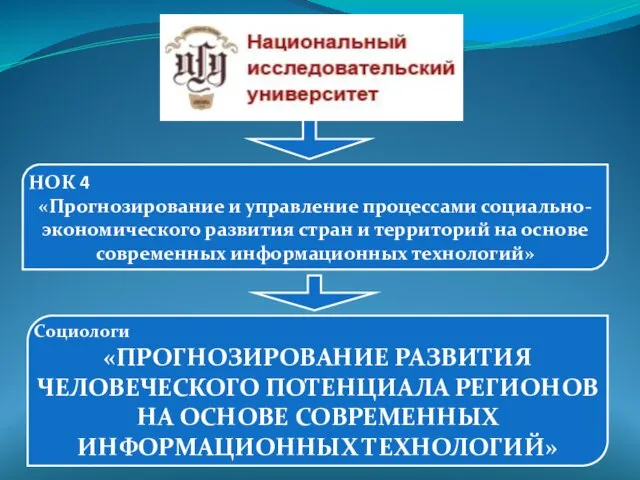 НОК 4 «Прогнозирование и управление процессами социально-экономического развития стран и территорий на