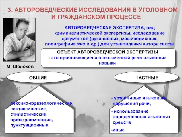 3. АВТОРОВЕДЧЕСКИЕ ИССЛЕДОВАНИЯ В УГОЛОВНОМ И ГРАЖДАНСКОМ ПРОЦЕССЕ М. Шолохов АВТОРОВЕДЧЕСКАЯ ЭКСПЕРТИЗА,