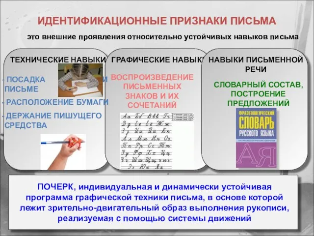 ИДЕНТИФИКАЦИОННЫЕ ПРИЗНАКИ ПИСЬМА это внешние проявления относительно устойчивых навыков письма ПОСАДКА ПРИ