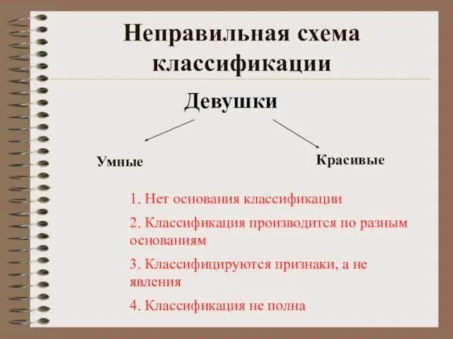 Девушки Умные Красивые Неправильная схема классификации 1. Нет основания классификации 2. Классификация