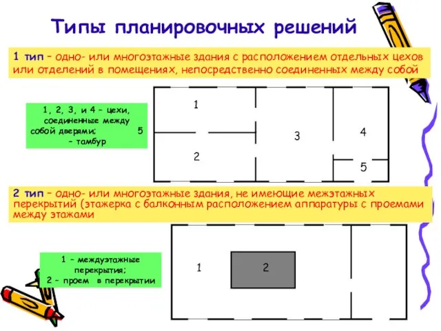 1 тип – одно- или многоэтажные здания с расположением отдельных цехов или