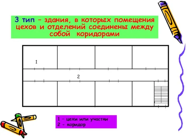 3 тип – здания, в которых помещения цехов и отделений соединены между