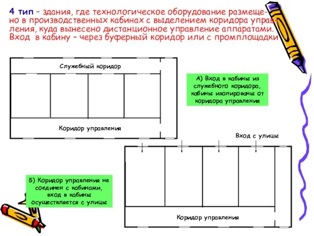 Служебный коридор Коридор управления Коридор управления Вход с улицы 4 тип –