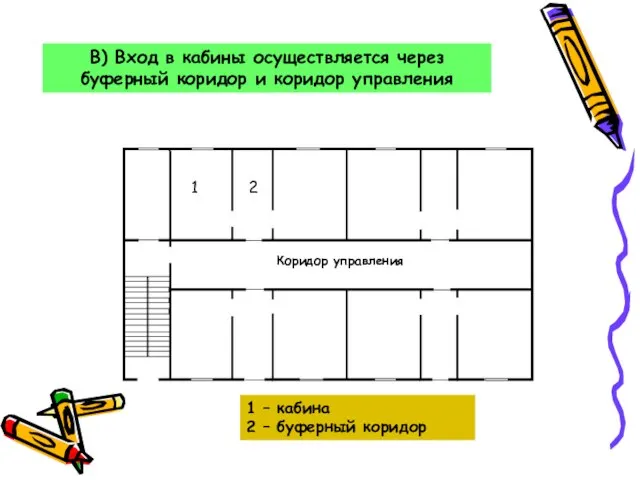 Коридор управления В) Вход в кабины осуществляется через буферный коридор и коридор