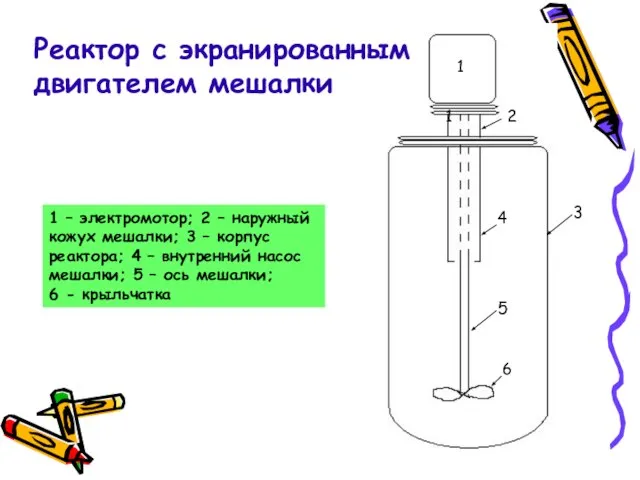 Реактор с экранированным двигателем мешалки 1 1 2 3 4 6 1