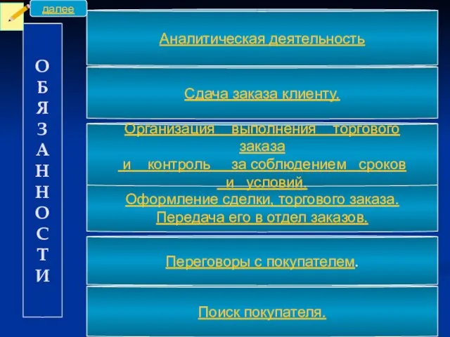 Поиск покупателя. Переговоры с покупателем. Оформление сделки, торгового заказа. Передача его в