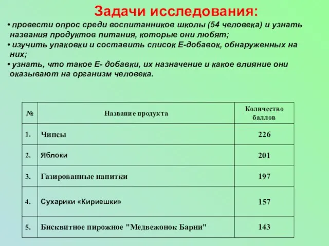 Задачи исследования: провести опрос среди воспитанников школы (54 человека) и узнать названия